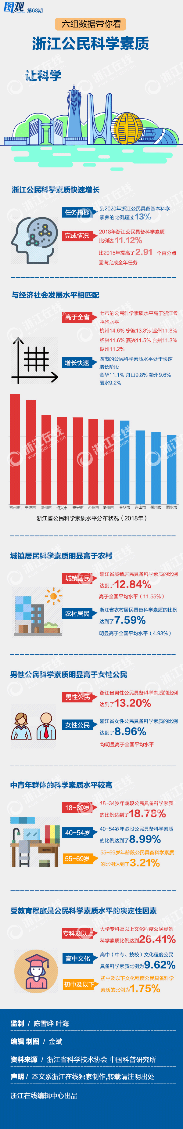 科學(xué)素養(yǎng)最終版.gif